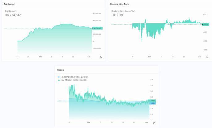 深入解析 Reflexer 稳定机制：如何将 PID 控制理论应用于加密货币？