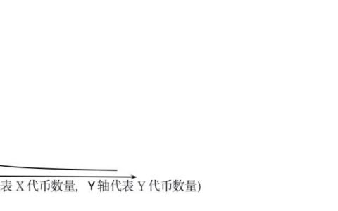 浅谈 Konomi Swap 平台与社区治理