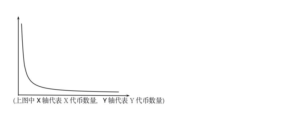 浅谈 Konomi Swap 平台与社区治理