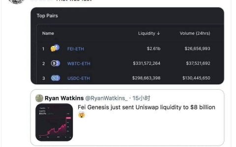 募资 63.9 万 ETH 的 Fei Protocol 遭巨鲸抛售，新型算法稳定币会走向何方？