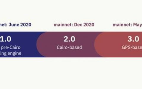 挑战所有 Rollup 扩容方案，StarkNet 有何优势？