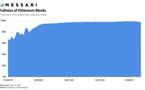 Messari：解读以太坊二层方案 Optimism 生态进展