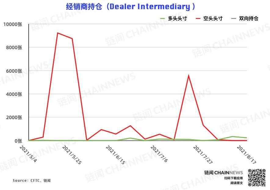  | CFTC COT 加密货币持仓周报