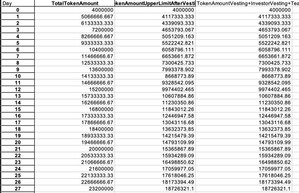 对话真本聪：深耕 DeFi，关注金融协议栈 xDeFi