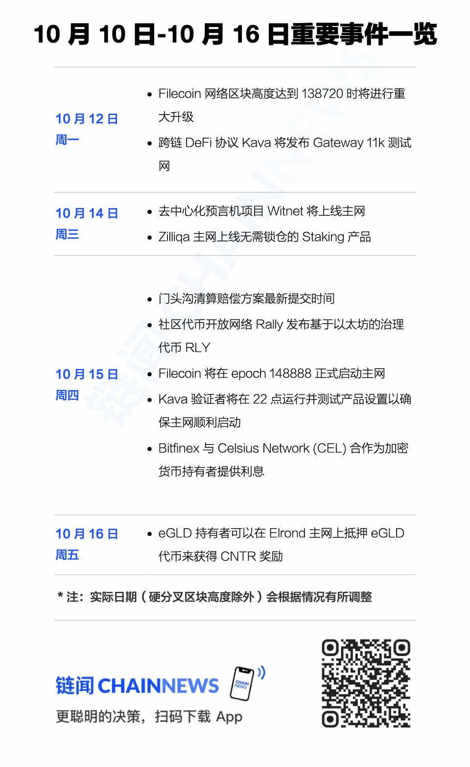 链闻周末荐读｜NFT 潜力何在？探讨 DeFi 流动性挖矿设计思路