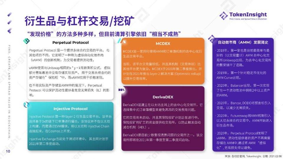 2020 DeFi 行业年度报告 | TokenInsight