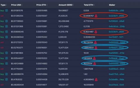 怎么用 Archer Swap 减少交换费用？