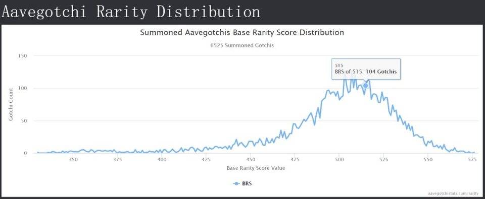 以 Aavegotchi 为例，探讨链游迈向 Metaverse 的三个重要属性