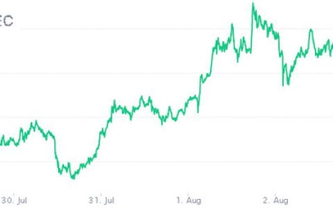 Zcash 开发者 PoS 计划