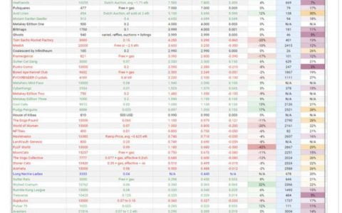 NFT 夏季必备冲浪工具，请收藏
