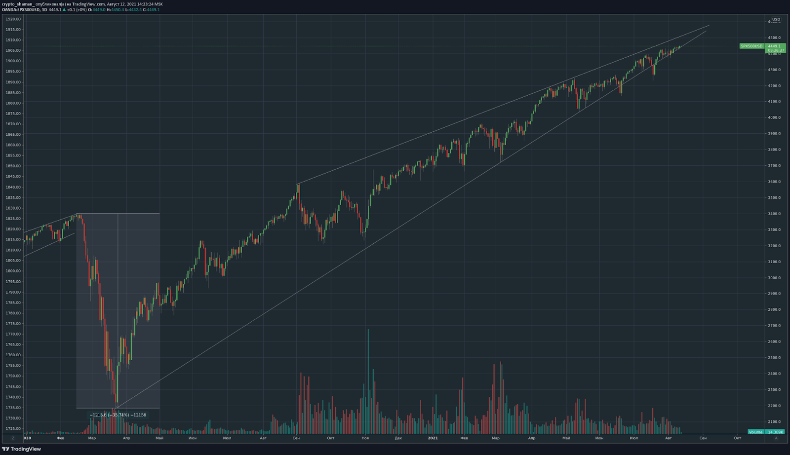 交易员谈到比特币在当地的弱点