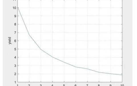 DeFi 本质探究：解析抵押算子设计思路