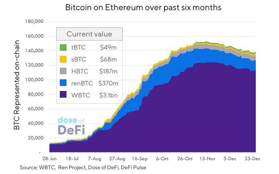 八个视角全览 2020 DeFi 发展：AMM、流动性挖矿与稳定币等