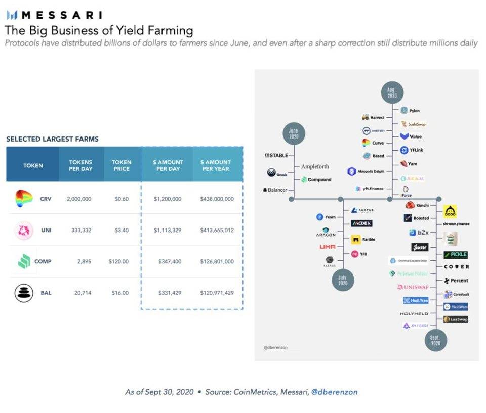 Messari 年度报告：2021 年 DeFi 世界十大看点