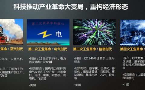 产业区块链：未来已来