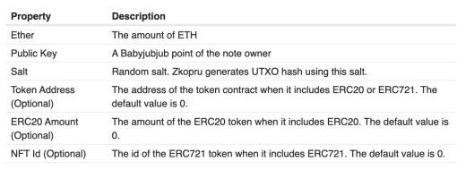 以太坊扩容赛道又出新方案 Zkopru：zk-SNARK 与 Optimistic Rollup 的结合将如何实现隐私扩容？