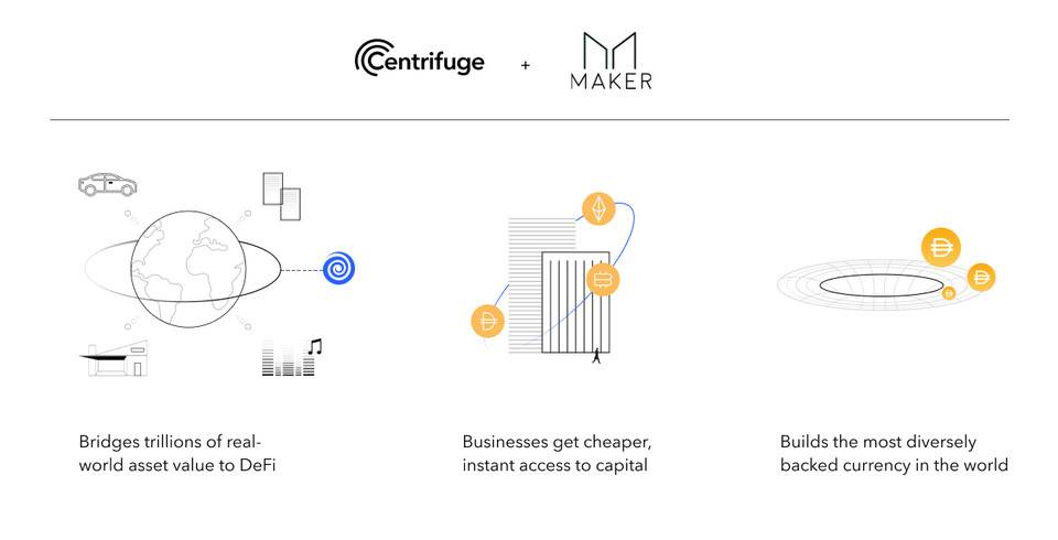 DeFi 大变局 : Maker 和 Centrifuge 发行首批真实世界 DeFi 资产