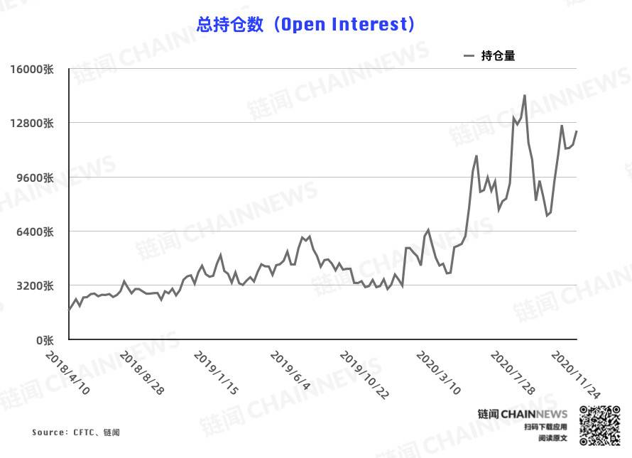  | CFTC COT 比特币持仓周报