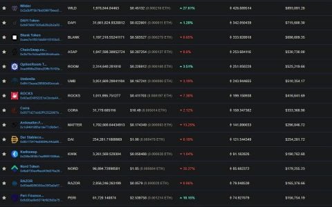 DeFi 跨链协议接连被攻击，该如何防范？