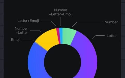 数据来袭！DAS 上线一周，神秘人竟已注册 466 个