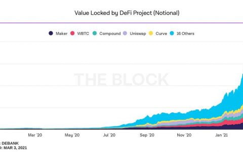 全面梳理 DeFi 估值的 12 种指标：总锁仓、收入与市盈率等