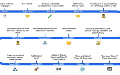 隐私应用爆发前夜：一窥 NuCypher 早期生态布局
