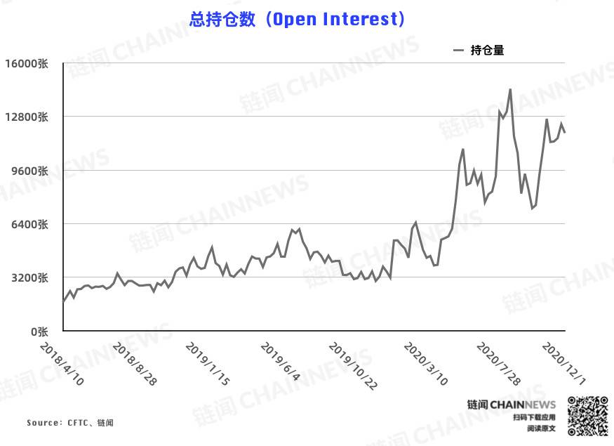  | CFTC COT 比特币持仓周报