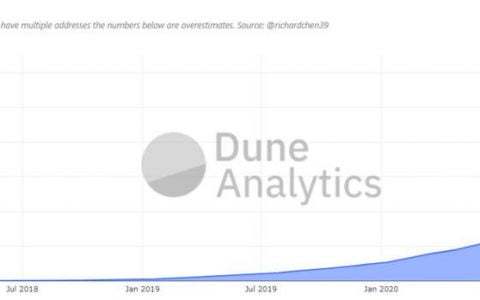 支持多元资产流动性挖矿，一览 xDeFi 的 AMM DEX 亮点所在