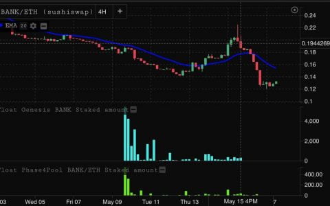 算法稳定币 Float Protocol 创世发行后表现究竟如何？