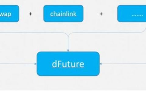 三分钟了解 DeFi 衍生品平台 dFuture 做市模式与代币经济