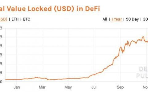 Furucombo 的 DeFi 聚合之路：集资策略与跨链方案