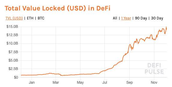 Furucombo 的 DeFi 聚合之路：集资策略与跨链方案