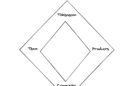 Delphi Digital 创始人：加密创业项目需关注哪些要素？