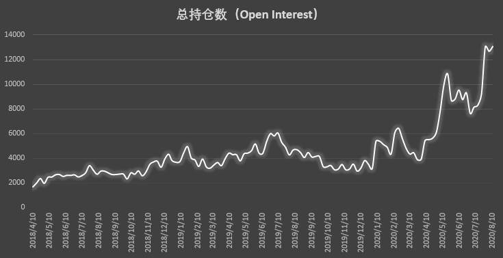 大型机构惊现 3·12 前罕见调仓动作 该数值大涨凸显市场信心不足 | CFTC COT 比特币持仓周报