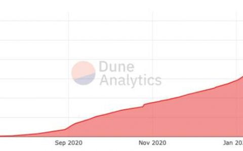 DeFi 新边界：自定义衍生品会是 DeFi 下个趋势吗？