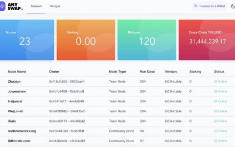 三分钟了解 Anyswap：跨生态全种类资产交换协议