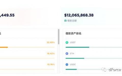 dForce 生态发展报告 – 2021 年 3 月