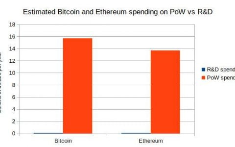 Vitalik Buterin：去中心化治理存在哪些问题？如何改进？