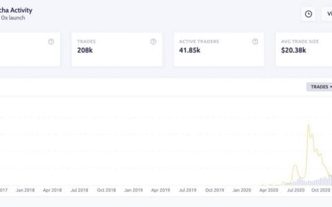 拒绝误读，还原被低估的 0x 最真实的一面