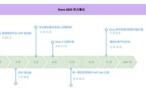 Kava 5 主网升级完成，详解主要功能及 HARD 跨链货币市场