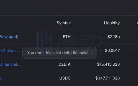 Uniswap 陷中心化争议：Delta.Finance「虚假交易」数据该被剔除吗？