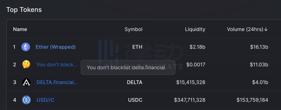 Uniswap 陷中心化争议：Delta.Finance「虚假交易」数据该被剔除吗？