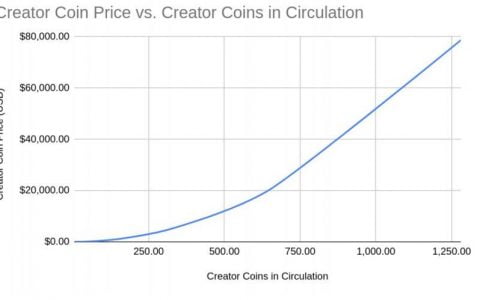 明星风投加持却屡遭非议，大火的 BitClout 究竟「行不行」？