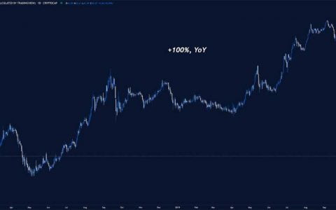 观点：加密衍生品和 DeFi 扩张或撼动比特币的市场主导地位