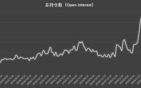 Q3 首周市场热度回升 大型机构多头头寸重返历史高位 | CFTC COT 比特币持仓周报