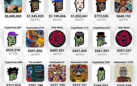 Simetri 精选报告：解析 NFT 指数基金 NFTX 特性与潜力