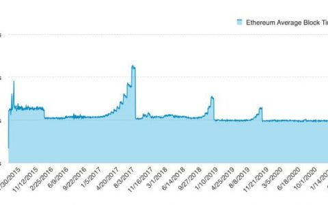 为以太坊黑暗森林建造护栏，全景式解读八项抗 MEV 方案