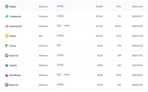 为 DeFi 带来普惠性，浅析 Layer2.finance「原地扩容」解决方案