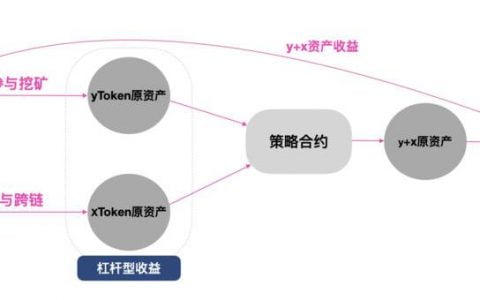 达鸿飞：全栈型 DeFi 协议 Flamingo 的跨链资产与永续合约发展规划
