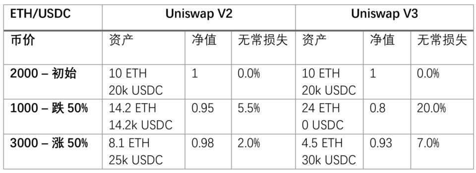 DeFi 大潮下，加密金融机构应如何稳健掘金？